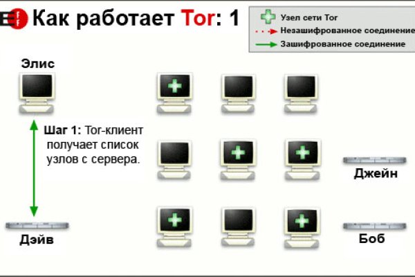 Кракен верное зеркало