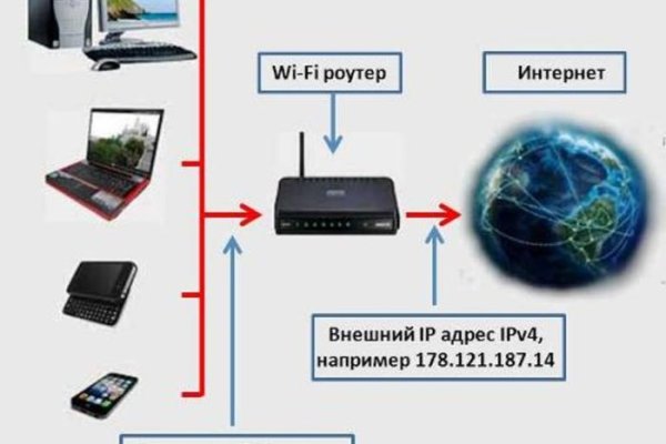 Что продает кракен