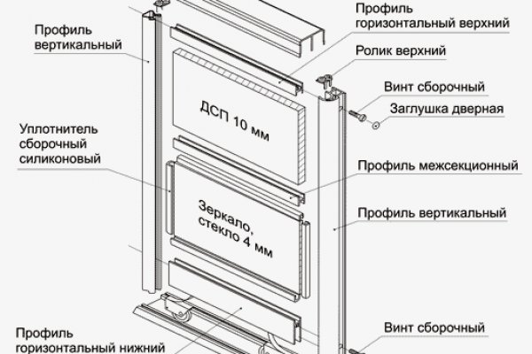 Кракен даркнет отзывы