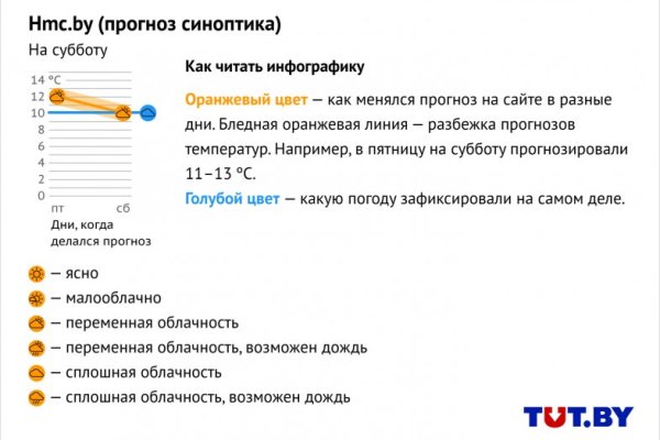 Кракен ссылка на сайт com