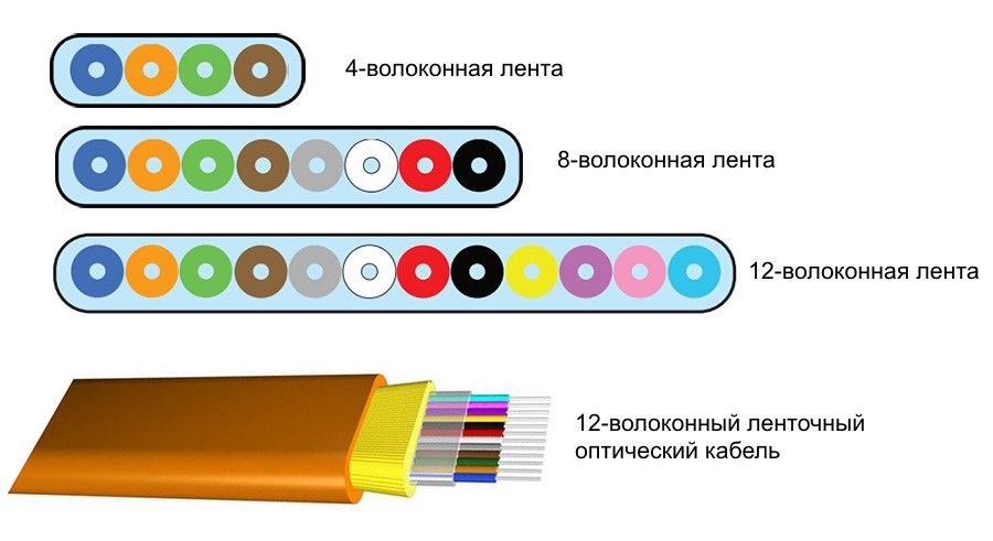 Кракен как попасть
