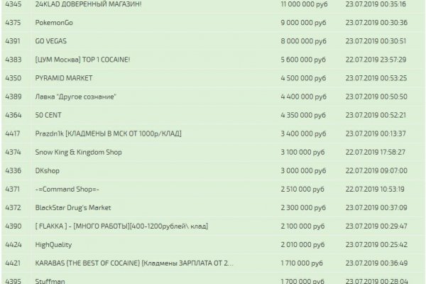 Kraken com darknet